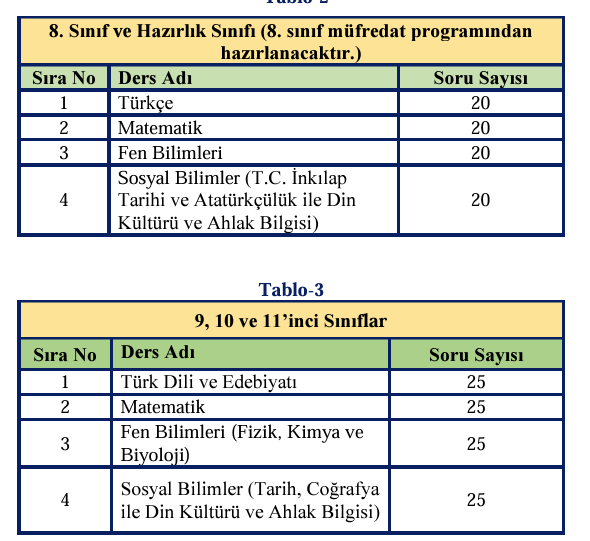 bursluluk-sinavi-dersleri-ve-soru-sayisi