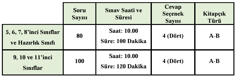 bursluluk-sinavi-soru-sayisi-ve-sinav-suresi