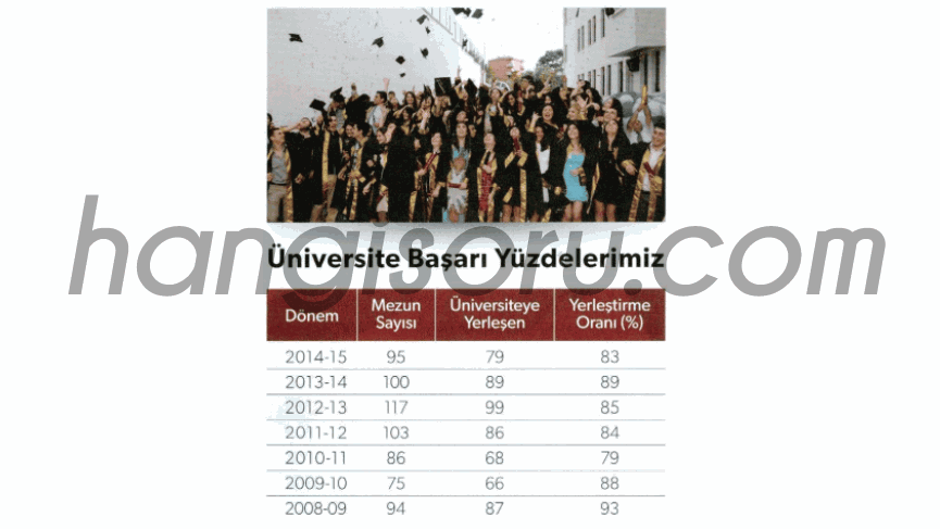 Rotary 100.Yıl Anadolu Lisesi
